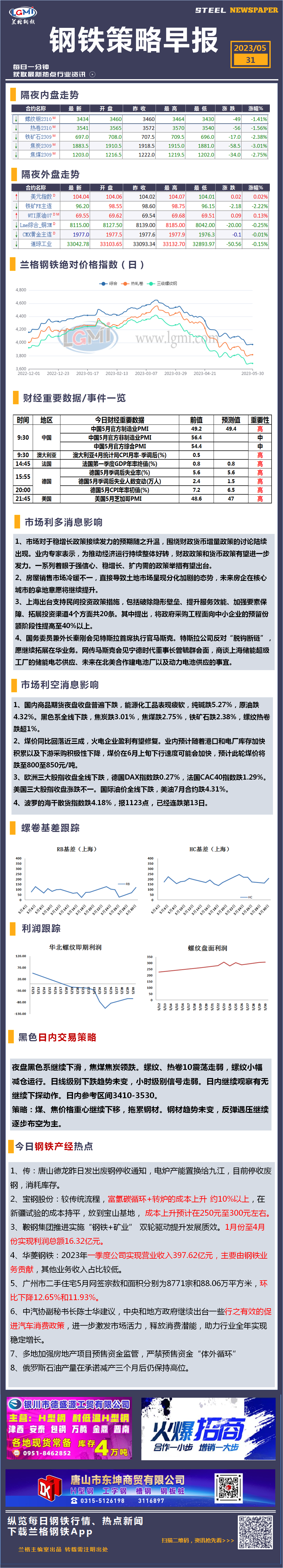 5月31日鋼市早知道